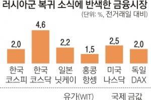 글로벌 증시 오르고 유가는 내렸다… 우크라 긴장 완화에 금융시장 ‘미소’