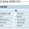 [OTT 주간 급상승 장르별 TOP5]