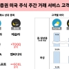 삼성증권 미국주식 주간거래 서비스, 10일만에 고객 3만명 돌파