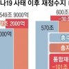 코로나發 재정적자 101조인데… 증세 없이 300조·266조 대선공약