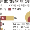 스토킹 피의자 유치장 입감 시도, 10건 중 6건은 반려