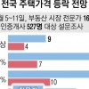 전문가 64% “상승” 중개사 63% “하락”… 올해 주택 매매가격 전망 역대급 극과 극