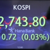 한숨 돌린 코스피… 미·러 정상회담 추진에 2740선 약보합 마감