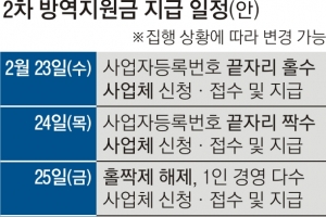 간이과세자도 오늘부터 300만원 지원… 손실보상은 새달 3일부터 최소 50만원