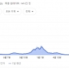 “80만명→8만명”…미국 신규확진 오미크론 이전 수준으로