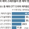 OTT 근로계약서 말도 못 꺼내… “찍히면 밥줄 끊겨요, 참는 거죠” [K드라마, 카메라 뒤 사람들]