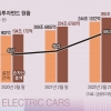 글로벌 펀드, 전기차·배터리·리츠 주목하세요