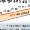 벤처업계, 인력난·고임금·잦은 이직 ‘삼중고’