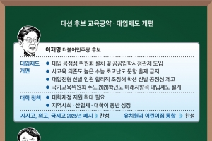 李·尹·安 “학종 축소, 수능 확대”… 적성 중심 고교학점제와 충돌