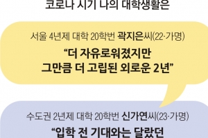 캠퍼스 일상, 잃어버린 2년… “친구 사귀는 법도 잊어버려”