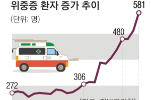 이래도 ‘위기’는 아닙니까