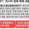 美·EU, 러 ‘돈줄’ 끊고 경제 숨통 조인다… 中·러 손잡고 대비 변수