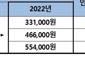 교육급여·교육비 18일까지 신청하세요