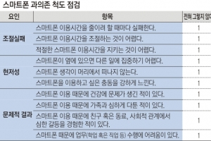 반톡에서 내가 말하면 모두 ‘ㅠㅠ’…‘사이버 불링’도 학폭에 준해 처벌