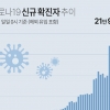 경기지역 1일 코로나 확진자 역대 최다 6만8623명