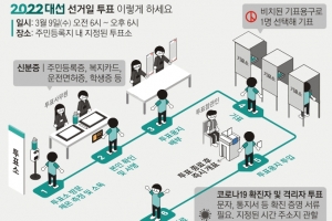 확진·격리자, 5일·9일 오후 5시부터 ‘투표 외출’ 허용된다