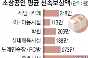 “식당·카페 평균 248만원” 손실보상금 오늘부터 지급