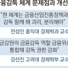 ‘정책·감독 충돌’ 금융위, 이번엔 쪼개지나