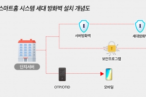 용인시, 전국 첫 ‘월패드 해킹’ 방지제도 도입