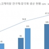 포스코케미칼, 광양에 10만톤 규모의 전구체 투자...전기차 120만대분
