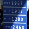 OECD 물가 31년만에 가장 높아…한국은 38개 회원국 중 29위
