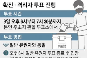 본투표일 확진자 예측 깜깜이… 한꺼번에 몰리면 ‘개표 지연’ 우려