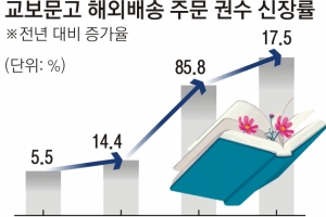 코로나가 키운 향수… 한국 책 해외 주문, 역대 최다