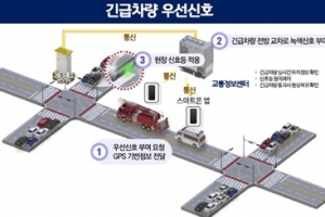 ‘똑똑한’ 도로 지역으로 확대…지능형교통체계(ITS) 구축