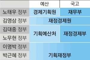 李 “기재부 축소” 尹 “여가부 폐지”… 오늘 대선 결과에 촉각 곤두선 관가