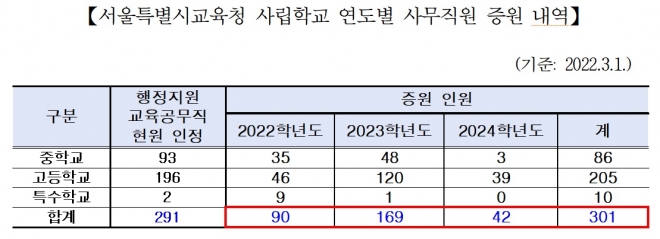 서울시교육청 제공