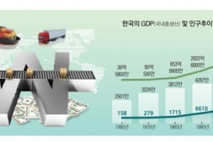 저성장불평등의 늪에 빠진 한국… 경제역량 높일 새 전략 세워라[대한민국은 선진국인가]