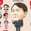 ‘윤핵관’ 권성동·장제원·윤한홍… ‘55년 지기’ 이철우 등 핵심 역할