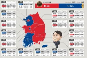 유주택자는 분노·무주택자는 허탈… 서울 승부처 된 부동산 민심