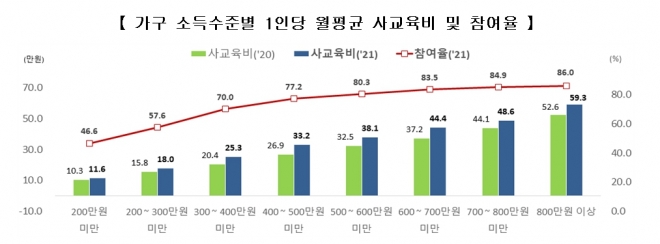 자료 교육부