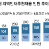 [단독] ‘시험 만능’ 깬 지역인재추천제, 올해 채용 545명까지 늘린다