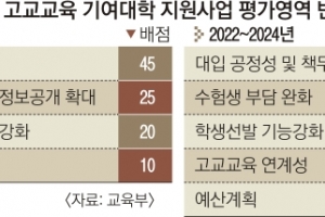 교육부 고교학점제, 尹정부 정책과 충돌 우려