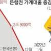 신용 이어 전세대출도 ‘숨통’… 은행권, 한도 늘리고 기한 푼다