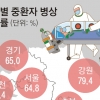 완치되지 않았는데도 퇴실 명령… 사망자 확대 불가피