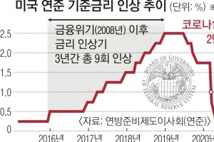 금융위기 때보다 더 빠르고 더 세게… ‘강한 긴축’ 온다