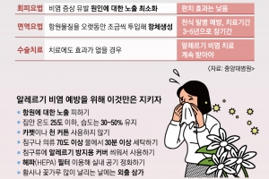 콧물 훌쩍훌쩍, 몸은 간질간질… 환절기에 더 심해지는 알레르기