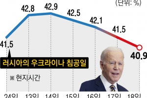 유가냐 인권이냐… 진퇴양난 바이든