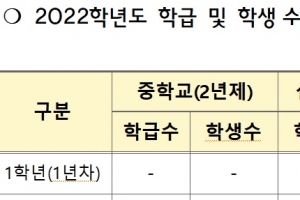 ‘아이돌 사관학교’ 한림예고, 법인 승계 마무리… 서울 첫 사례