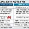효과 낮지만 기저질환자도 복용… 머크사 ‘라게브리오’ 긴급 승인