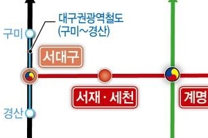 서대구역∼대구국가산단 철도 연결…교통 혼잡 해소