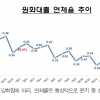 금융당국 “1월 말 국내 은행 원화대출 연체율 소폭 상승”