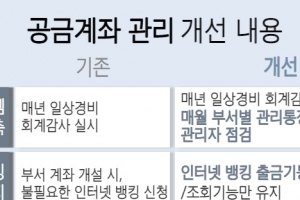 금천구, 안전한 재무행정 시스템 구축…공금횡령 원천 차단