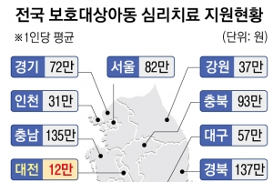 [단독] 심리치료비 157만원 vs 12만원… 지자체 사정 따라 ‘또 다른 차별’