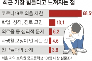 [단독] 보육원에 발 묶인 아이들… ‘배움의 기회’마저 뺏겼다[남겨진 아이들, 그 후]