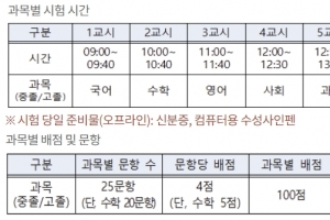 서울교육청, 학교 밖 청소년 위해 검정고시 모의고사