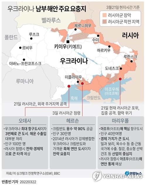 우크라이나 남부 해안 주요 요충지